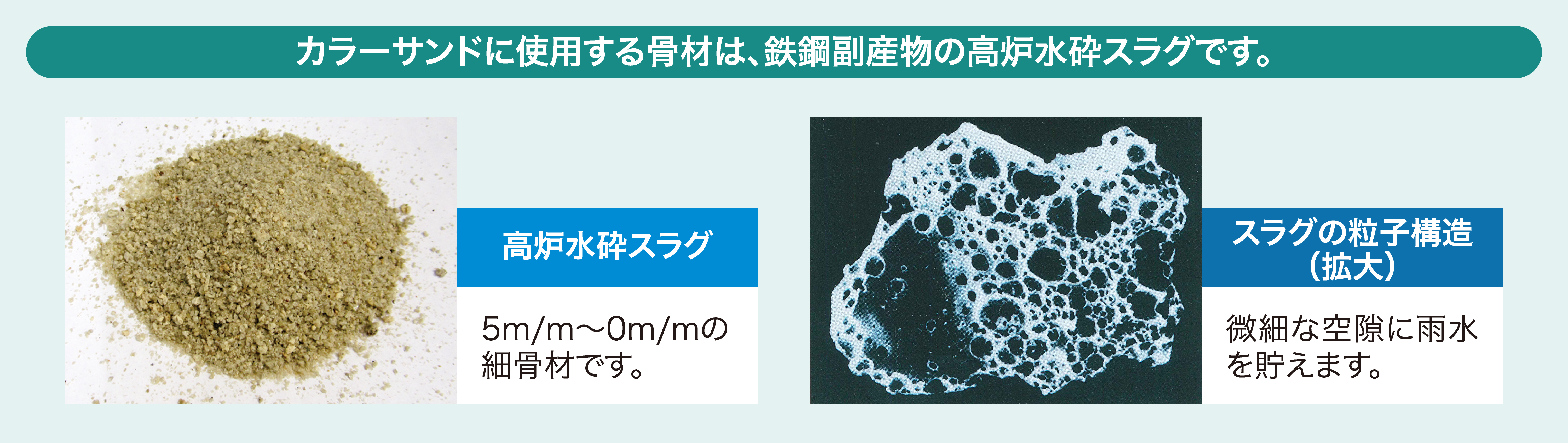 「透水性」・「保水性」に優れている技術的根拠