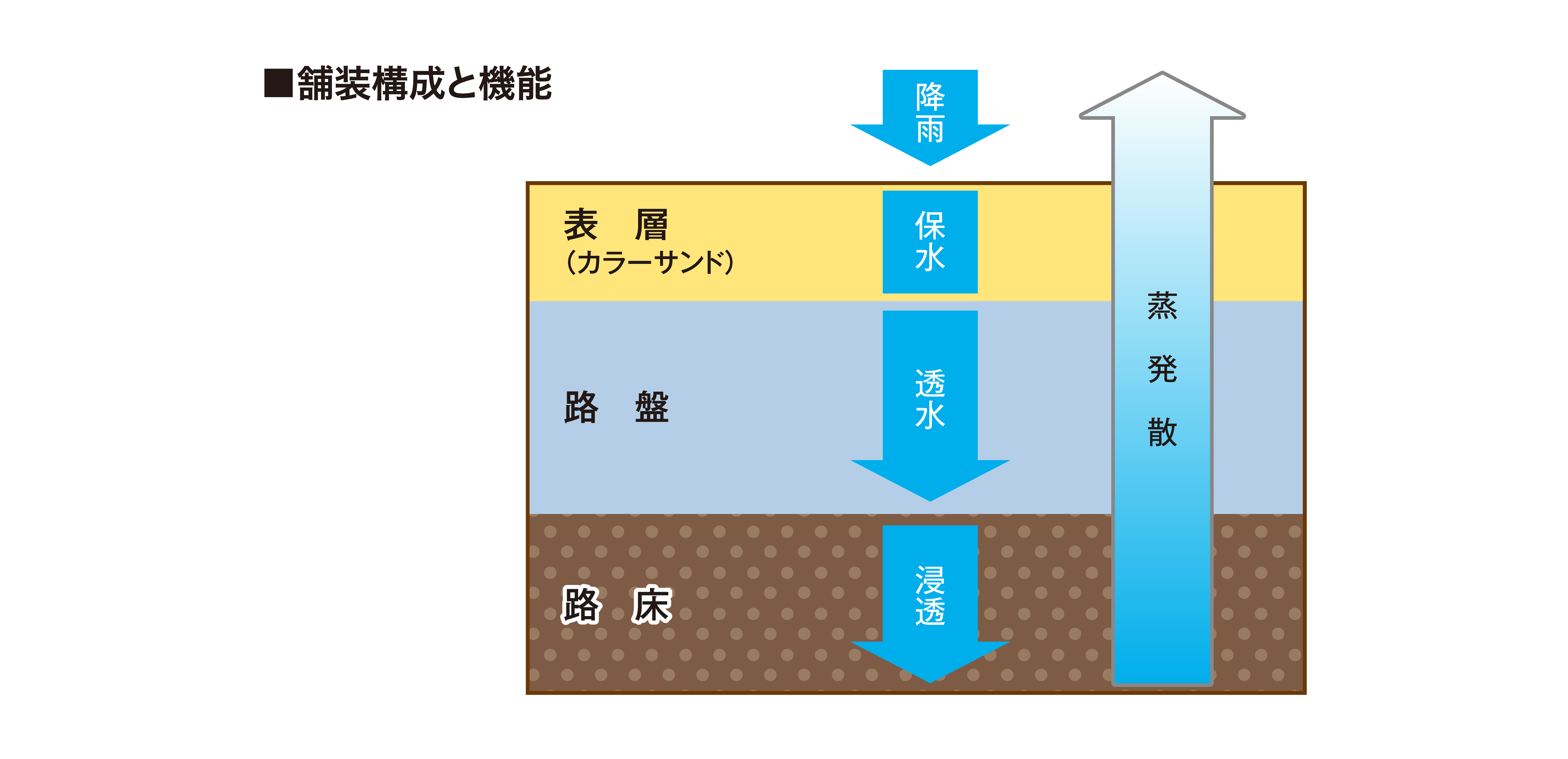 カラーサンドの機能