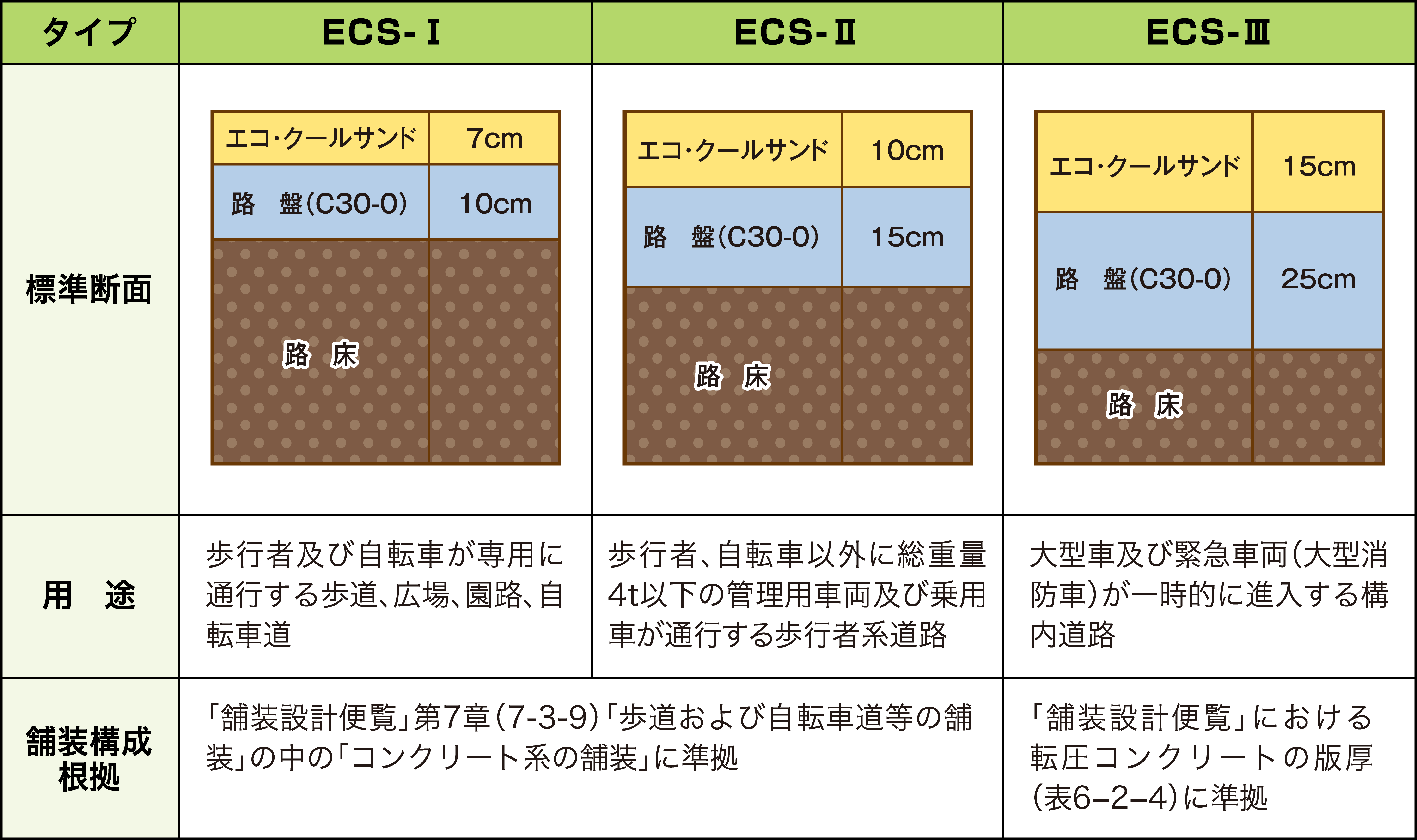 エコクールサンド舗装構成