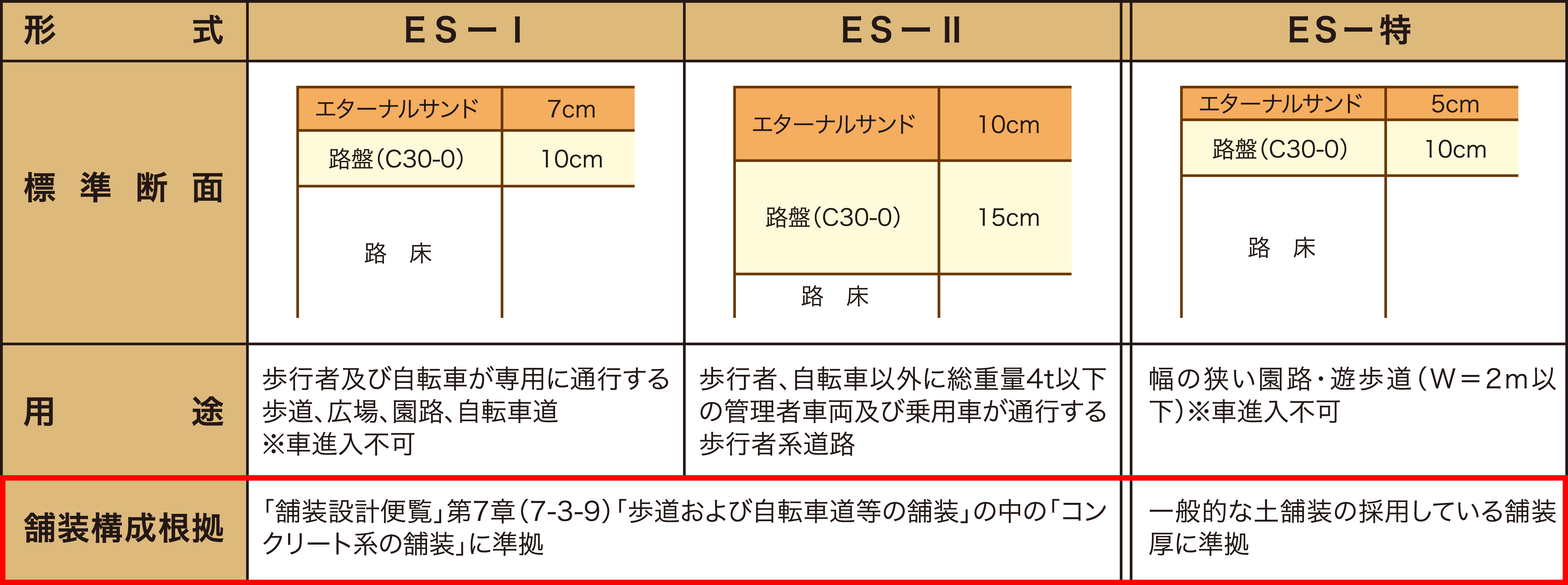 舗装構成・用途