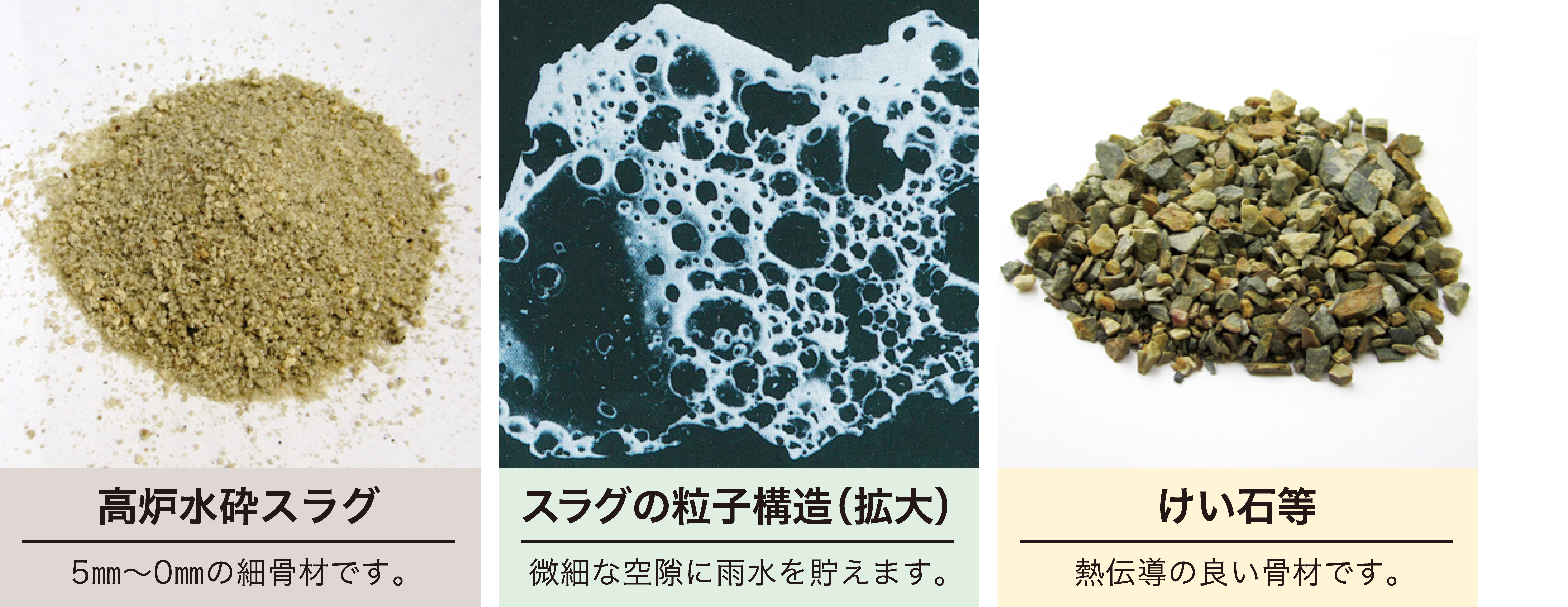 ヒートスルーサンドの特長